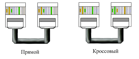 Обжим 4-жильного кабеля для Fast Ethernet