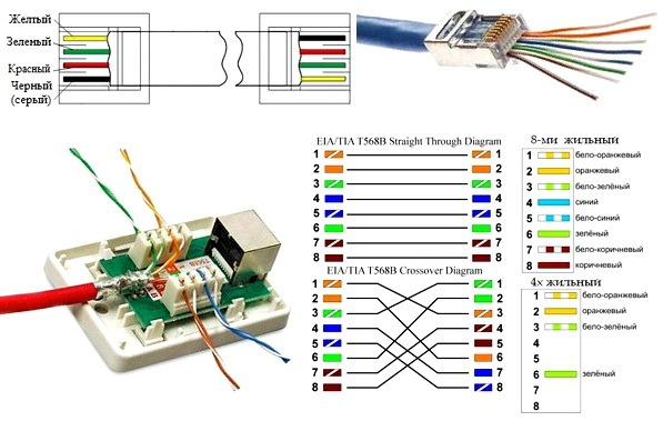 Подключение кабеля к розетке RJ-45
